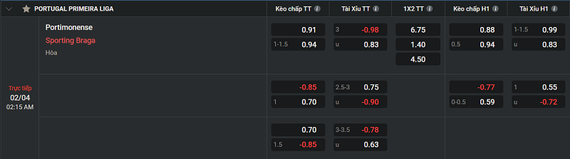 Tip kèo Châu Âu Portimonense vs Sporting Braga 