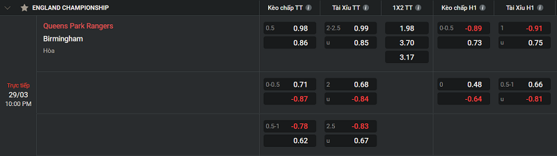 Tip kèo Châu Âu Queens Park Rangers vs Brimingham 