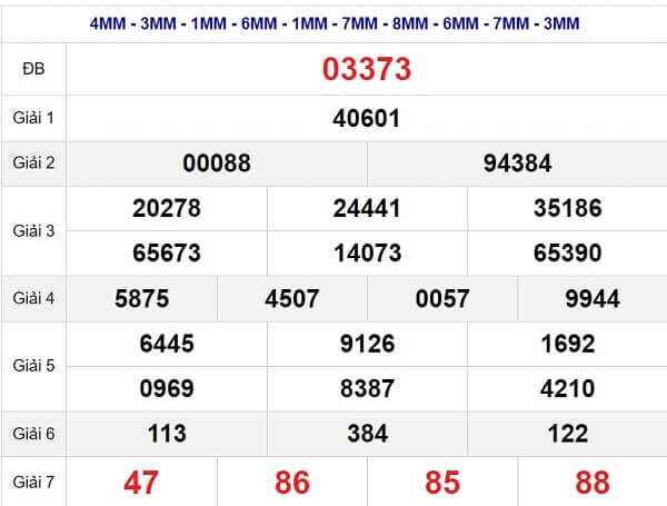 Bảng kết quả quay thử xổ số miền Bắc ngày 27/03/2024