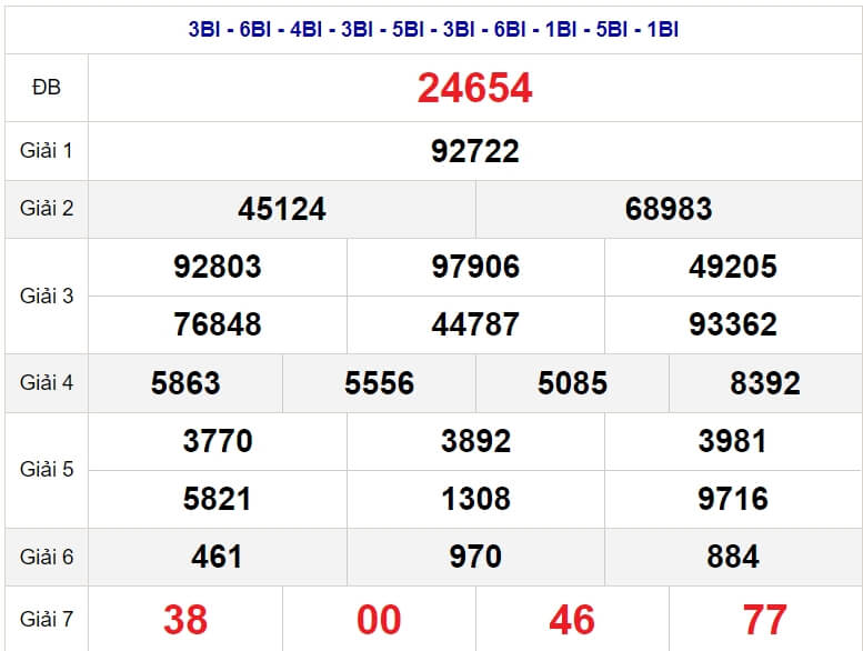 Bảng kết quả quay thử xổ số miền Bắc ngày 11/03/2024