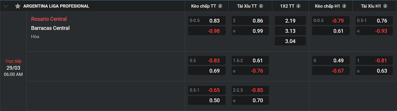 Kèo cược Tài Xỉu