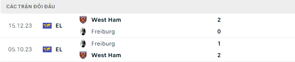 Thành tích thi đấu gần đây của Freiburg vs West Ham