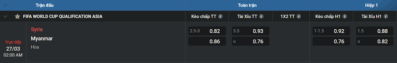 Tip kèo Châu Âu Syria vs Myanmar 