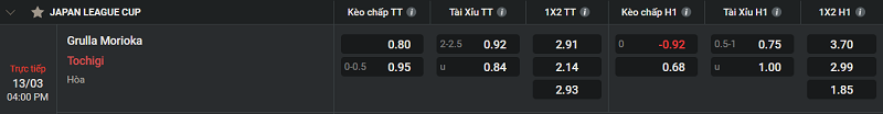 Tip kèo Châu Âu Grulla Morioka vs Tochigi 