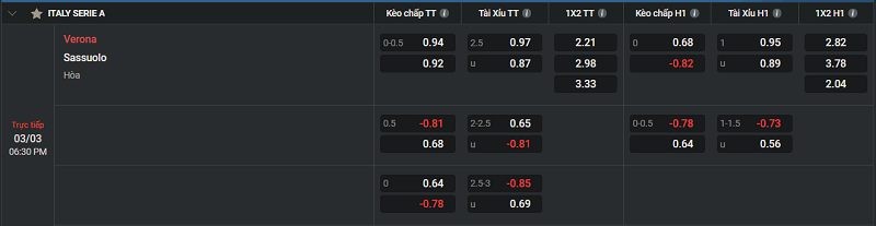 Tip kèo Châu Âu Verona vs Sassuolo 