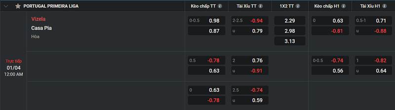 Tip kèo Châu Âu Vizela vs Casa Pia 