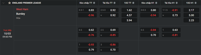 Tip kèo Châu Âu West Ham vs Burnley 