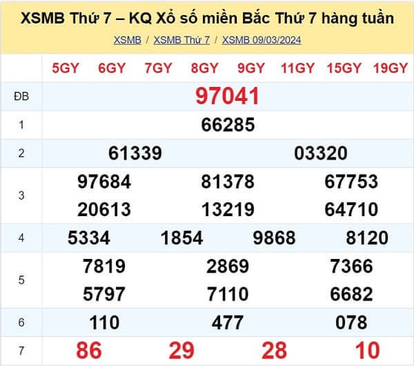 kết quả xổ số tuần trước ngày 09/03/2024