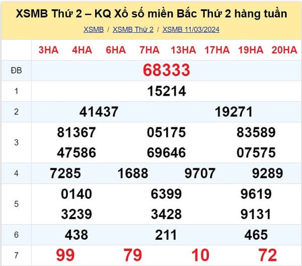 kết quả xổ số tuần trước ngày 11/03/2024