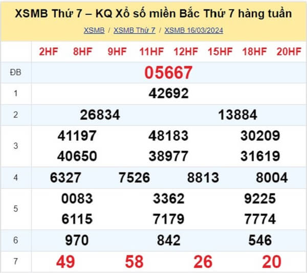 kết quả xổ số tuần trước ngày 16/03/2024