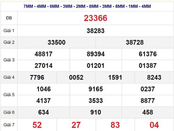 Bảng kết quả quay thử xổ số miền Bắc ngày 07/03/2024