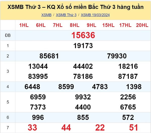 kết quả xổ số tuần trước ngày 19/03/2024