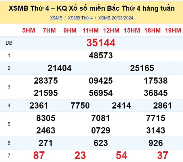 kết quả xổ số tuần trước ngày 20/03/2024