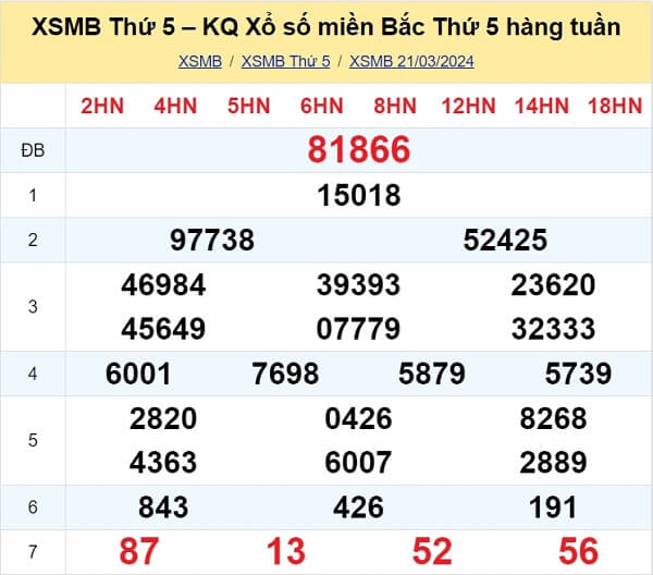 kết quả xổ số tuần trước ngày 21/03/2024