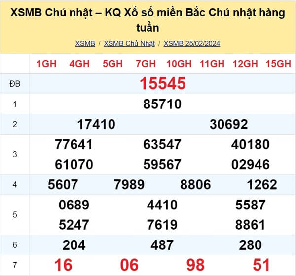 kết quả xổ số tuần trước ngày 25/02/2024