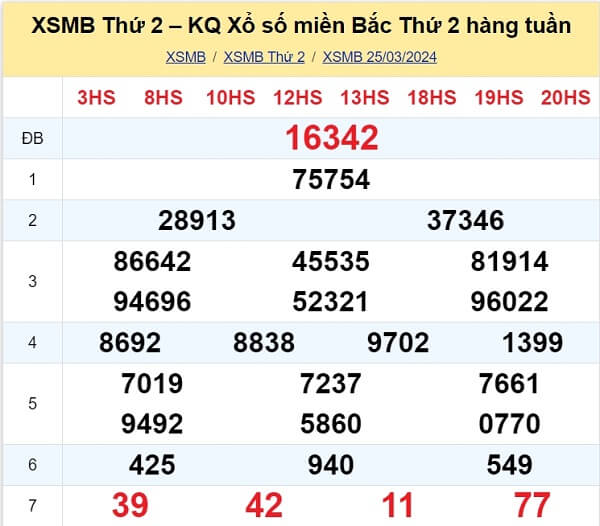 kết quả xổ số tuần trước ngày 25/03/2024