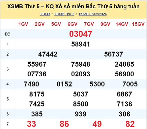 kết quả xổ số tuần trước ngày 07/03/2024