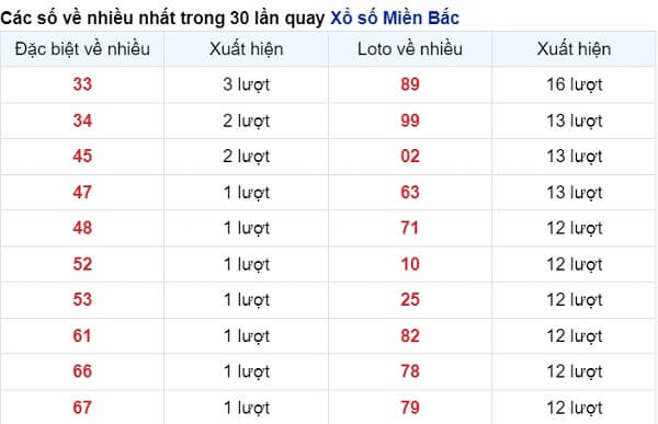 vé số xuất hiện nhiều