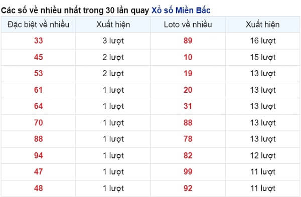 vé số xuất hiện nhiều