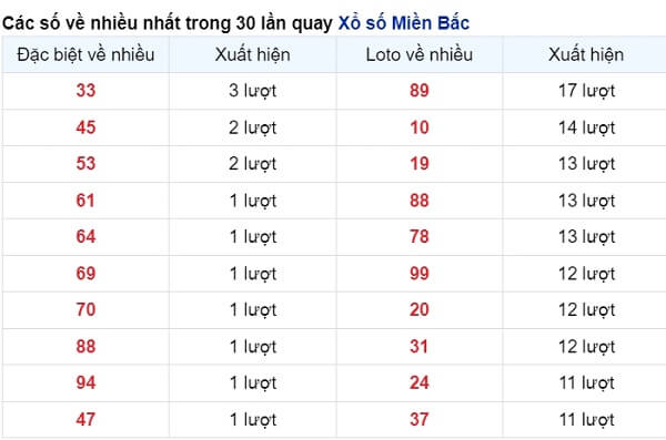 vé số xuất hiện nhiều