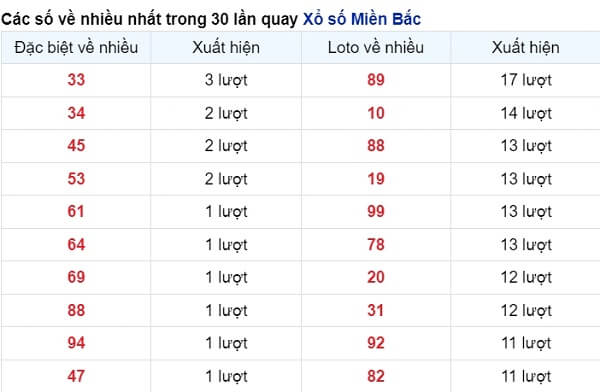 vé số xuất hiện nhiều