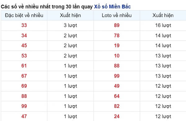 vé số xuất hiện nhiều