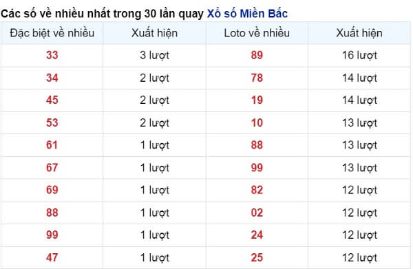 vé số xuất hiện nhiều