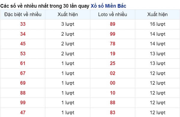 vé số xuất hiện nhiều