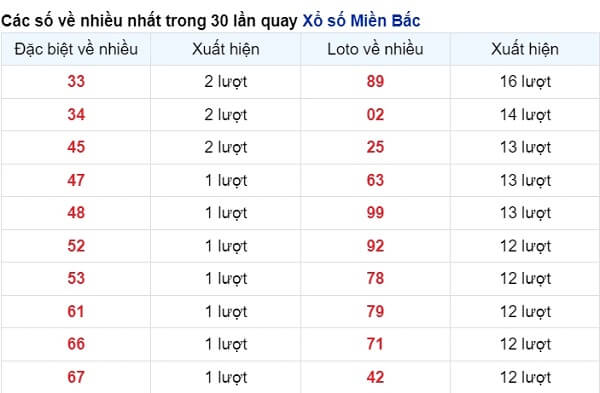 vé số xuất hiện nhiều