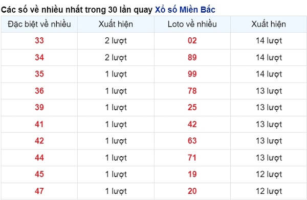 vé số xuất hiện nhiều