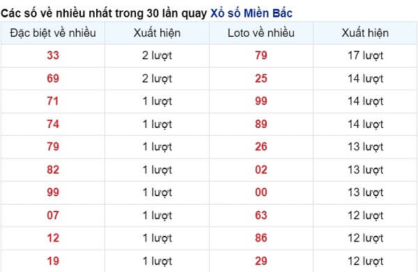 vé số xuất hiện nhiều