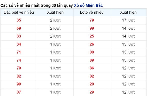 vé số xuất hiện nhiều