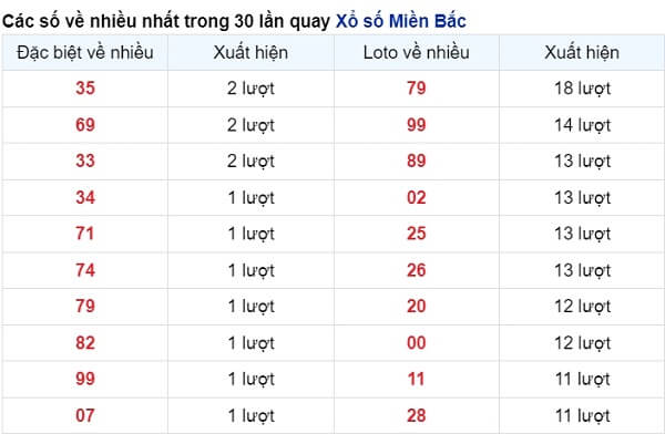 vé số xuất hiện nhiều