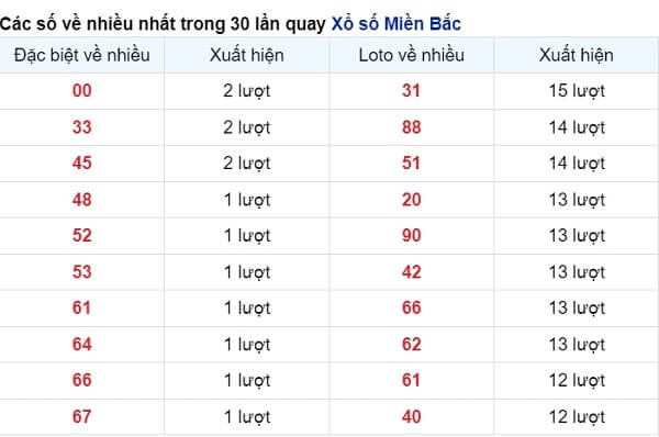 vé số xuất hiện nhiều