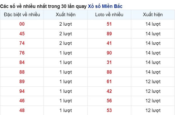 vé số xuất hiện nhiều