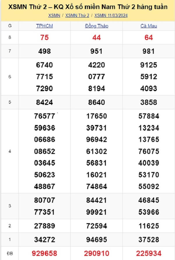 kết quả xổ số tuần trước ngày 11/03/2024