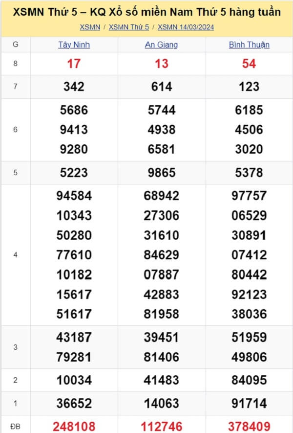 kết quả xổ số tuần trước ngày 14/03/2024