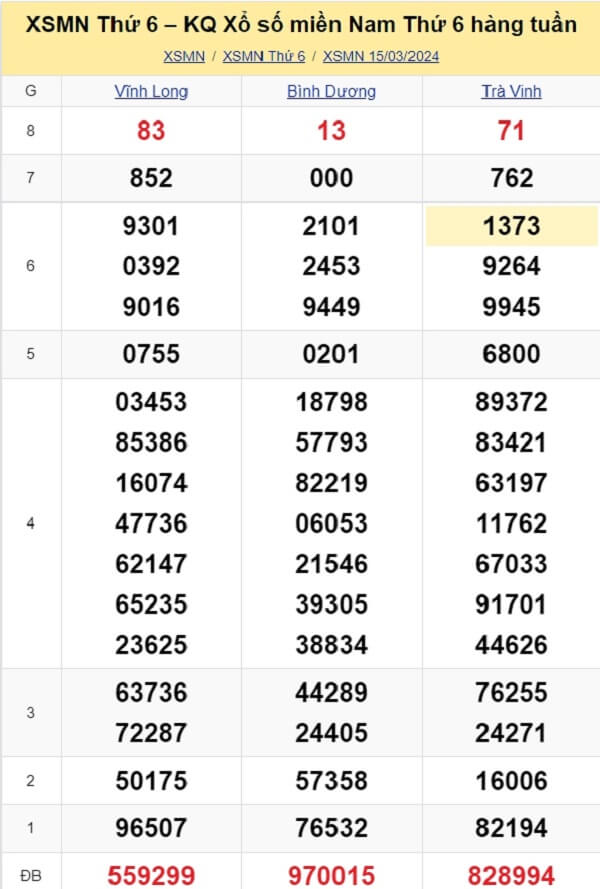 kết quả xổ số tuần trước ngày 15/03/2024