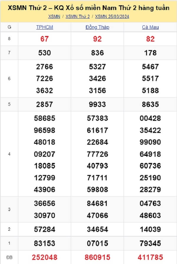 kết quả xổ số tuần trước ngày 25/03/2024