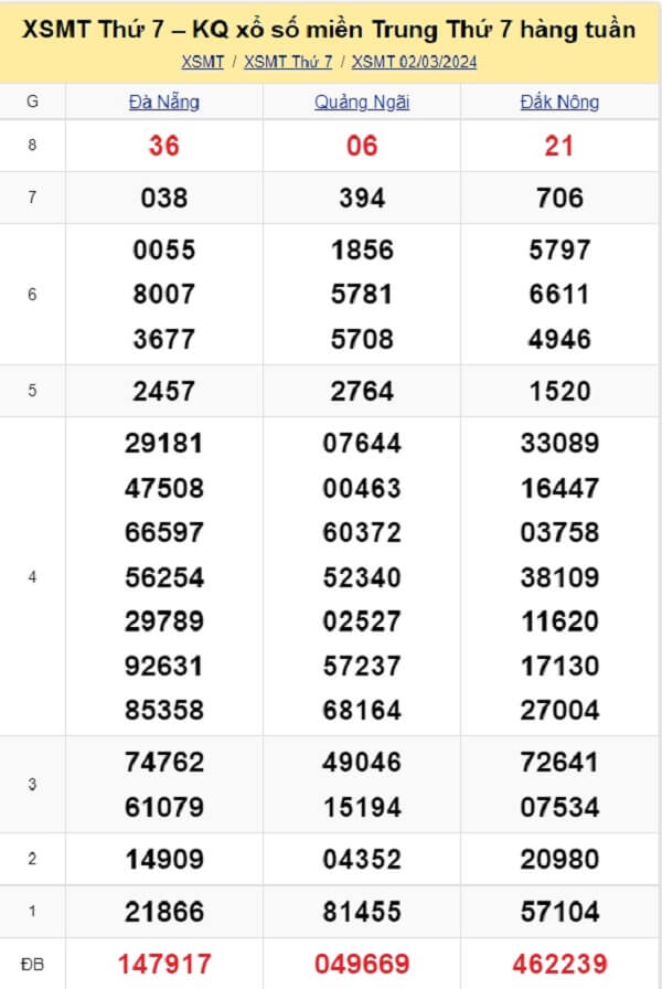 kết quả xổ số miền Trung tuần trước ngày 02/03/2024