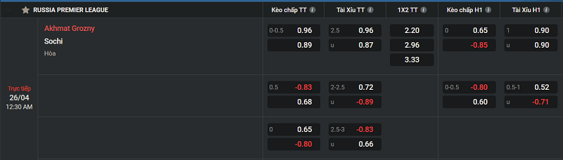Nhận định Akhmat Grozny vs Sochi Uk88