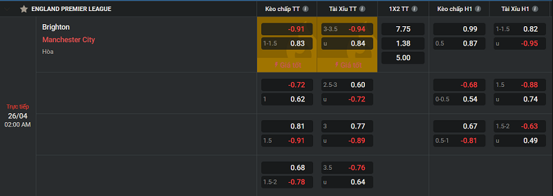 Nhận định Brighton vs Manchester City Uk88