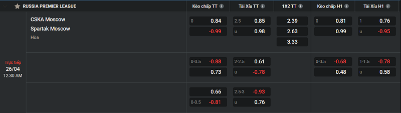 Nhận định CSKA Moscow vs Spartak Moscow uk88