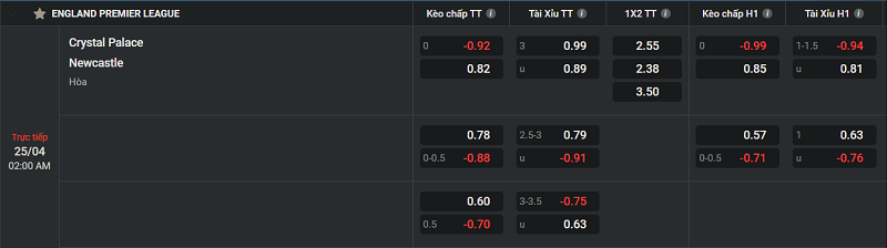 Nhận định Crystal Palace vs Newcastle Uk88