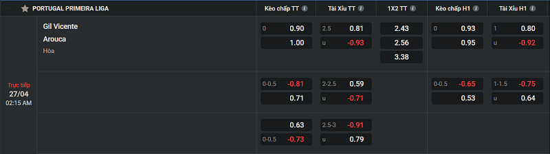 Kèo cược Tài Xỉu