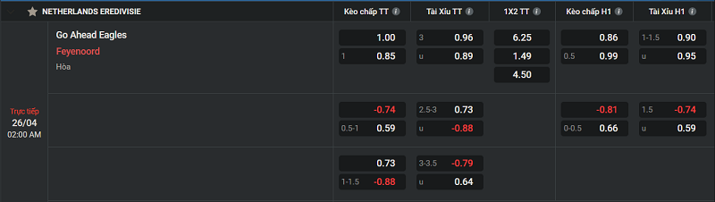 Nhận định Go Ahead Eagles vs Feyenoord Uk88