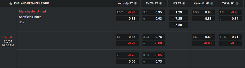 Nhận định Manchester United vs Sheffield United Uk88