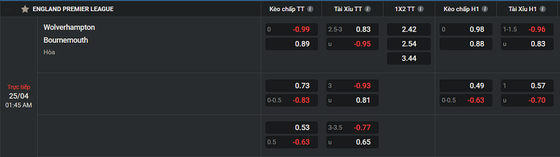Nhận định Wolverhampton vs Bournemouth Uk88