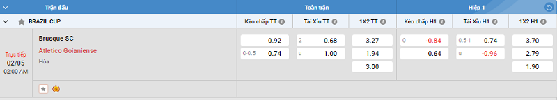 Nhận định trận đấu Brusque SC vs Atletico Goianiense uk88