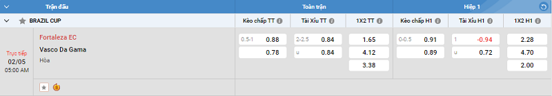 Nhận định trận đấu Fortaleza EC vs Vasco Da Gama uk88
